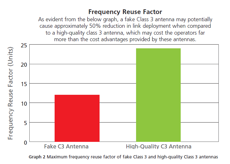 Frequency Use Factor